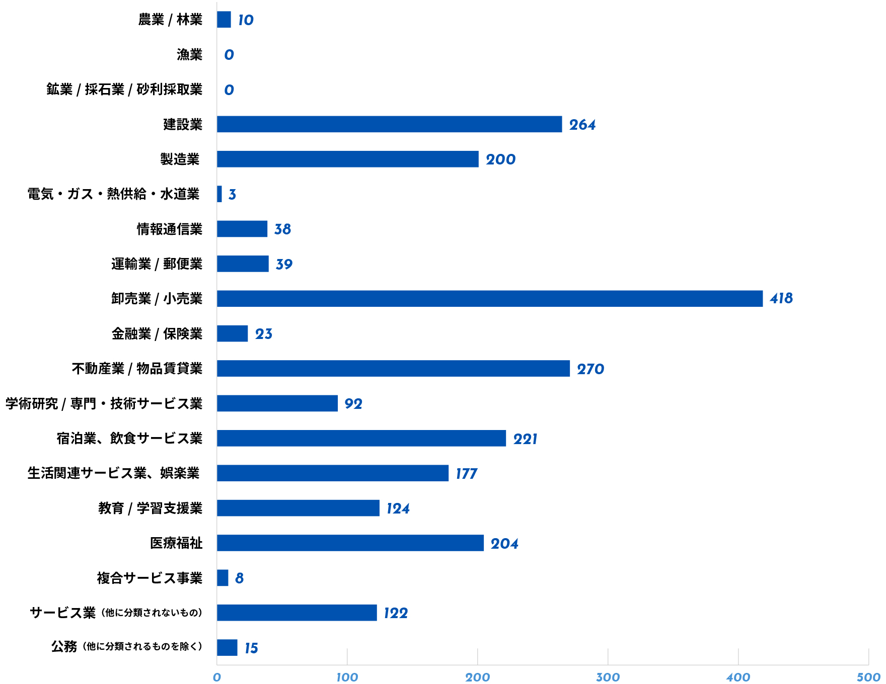 産業グラフ